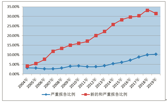 和记官网·(中国区)官方网站