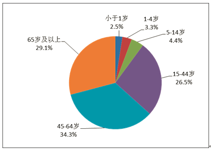 和记官网·(中国区)官方网站