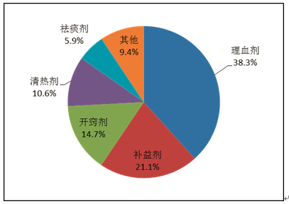 和记官网·(中国区)官方网站