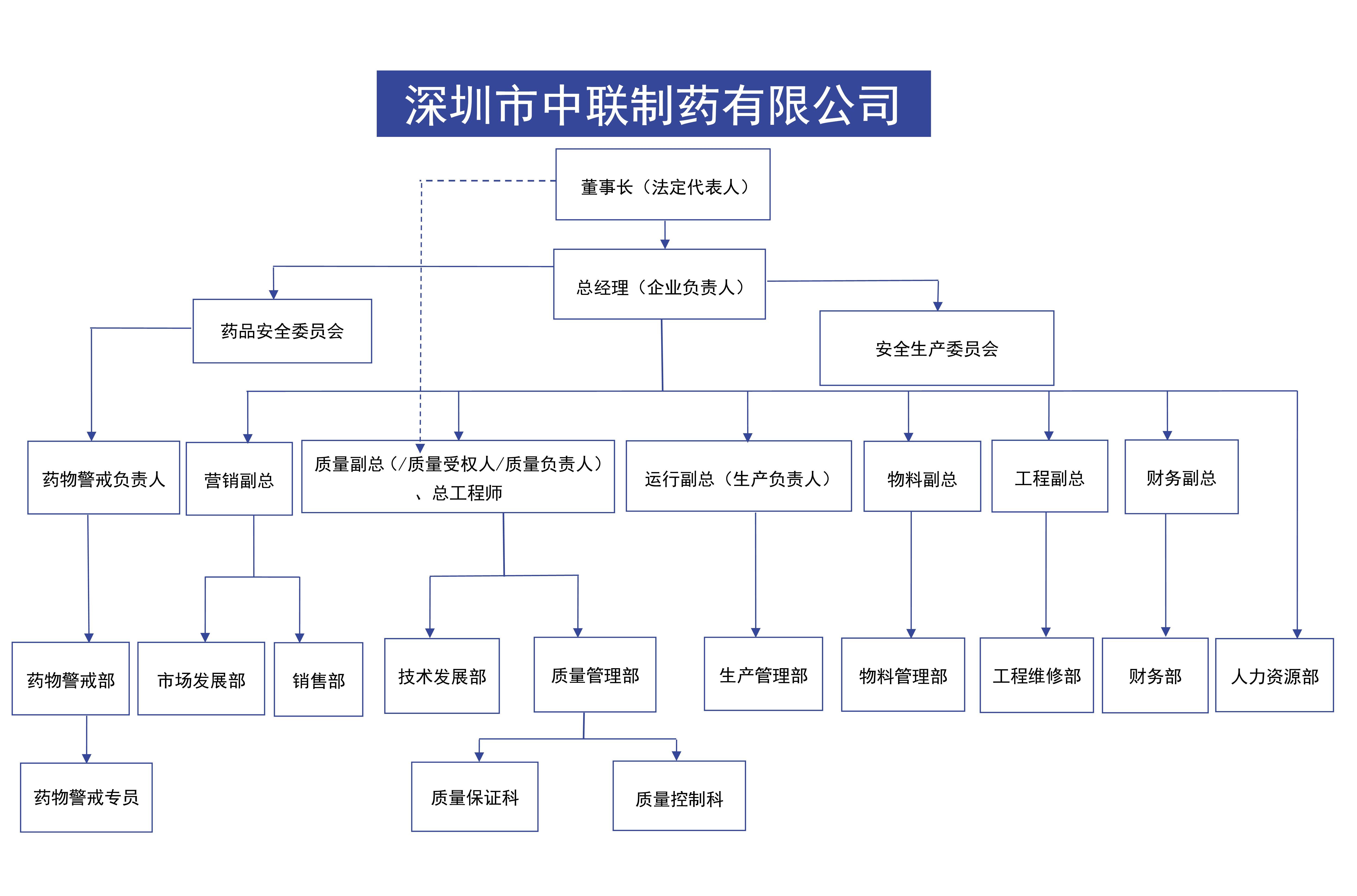 和记官网·(中国区)官方网站